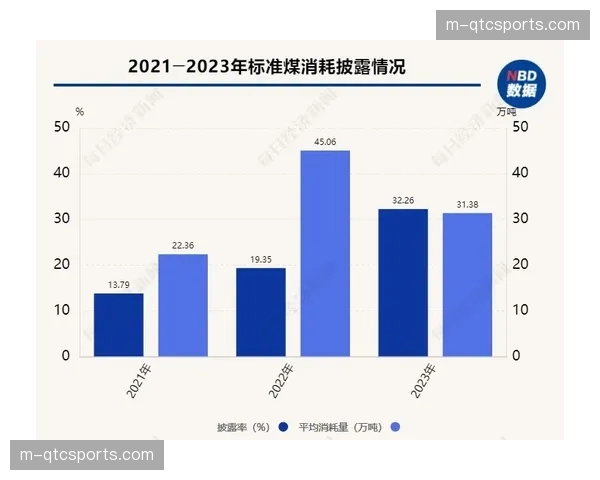 产业观察:体育数据分析公司新工具热销,专注于量化评估球队低位防守效率 产业观察:体育数据分析公司新工具热销,专注于量化评估球队低位防守效率