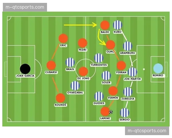 战术板：解析巴萨三月变阵三中卫体系，应对高强度赛程的攻防平衡
