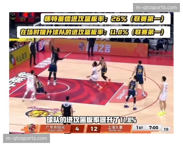 评论员前瞻：对阵双方的内线护框能力将决定本场突破的难易程度