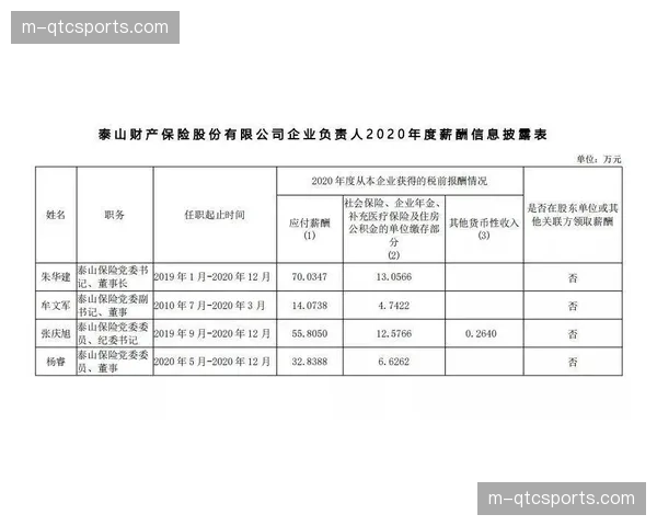 深度：全球女垒职业化调查报告，薪资与关注度仍存巨大鸿沟