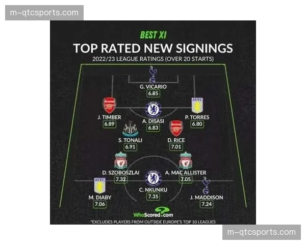 英超冲刺阶段：最佳阵容候选如何左右冠军归属与联赛悬念？